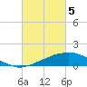 Tide chart for Bon Secour Bay, Weeks Bay, Louisiana on 2024/03/5