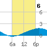 Tide chart for Bon Secour Bay, Weeks Bay, Louisiana on 2024/03/6