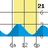 Tide chart for Weir Creek, Dividing Creek, Delaware Bay, Delaware on 2024/03/21