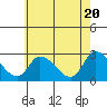 Tide chart for Weir Creek, Dividing Creek, Delaware Bay, Delaware on 2024/05/20