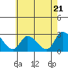 Tide chart for Weir Creek, Dividing Creek, Delaware Bay, Delaware on 2024/05/21