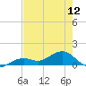 Tide chart for Honda Key, West Bahia, Florida on 2024/05/12