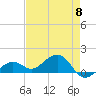 Tide chart for Honda Key, West Bahia, Florida on 2024/05/8