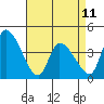 Tide chart for West Creek, Delaware Bay, Delaware on 2023/04/11