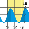 Tide chart for West Creek, Delaware Bay, Delaware on 2023/04/18