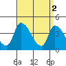 Tide chart for West Creek, Delaware Bay, Delaware on 2023/04/2