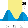 Tide chart for West Creek, Delaware Bay, Delaware on 2024/03/20