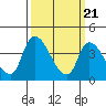 Tide chart for West Creek, Delaware Bay, Delaware on 2024/03/21