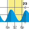 Tide chart for West Creek, Delaware Bay, Delaware on 2024/03/23