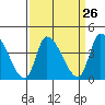 Tide chart for West Creek, Delaware Bay, Delaware on 2024/03/26