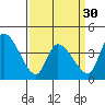 Tide chart for West Creek, Delaware Bay, Delaware on 2024/03/30