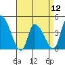 Tide chart for West Creek, Delaware Bay, Delaware on 2024/04/12