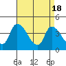 Tide chart for West Creek, Delaware Bay, Delaware on 2024/04/18