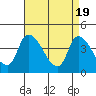 Tide chart for West Creek, Delaware Bay, Delaware on 2024/04/19