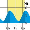 Tide chart for West Creek, Delaware Bay, Delaware on 2024/04/20