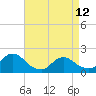 Tide chart for West Creek, Little Egg Harbor, New Jersey on 2023/04/12