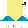 Tide chart for West Creek, Little Egg Harbor, New Jersey on 2023/04/15
