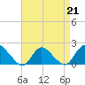 Tide chart for West Creek, Little Egg Harbor, New Jersey on 2023/04/21