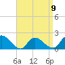 Tide chart for West Creek, Little Egg Harbor, New Jersey on 2023/04/9