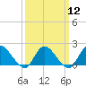 Tide chart for West Creek, Little Egg Harbor, New Jersey on 2024/03/12