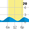 Tide chart for West Creek, Little Egg Harbor, New Jersey on 2024/03/20