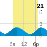 Tide chart for West Creek, Little Egg Harbor, New Jersey on 2024/03/21