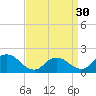 Tide chart for West Creek, Little Egg Harbor, New Jersey on 2024/03/30