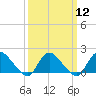 Tide chart for Westecunk Creek entrance, Little Egg Harbor, New Jersey on 2024/03/12