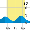Tide chart for Westport Point, Massachusetts on 2024/05/17