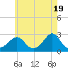 Tide chart for Westport Point, Massachusetts on 2024/05/19