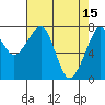 Tide chart for Westport, Washington on 2023/04/15