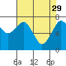 Tide chart for Westport, Washington on 2023/04/29