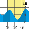 Tide chart for Westport, Washington on 2024/05/16