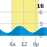 Tide chart for Wicomico River, Whitehaven, Maryland on 2024/04/16
