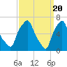 Tide chart for Whitestone, East River, New York on 2024/03/20