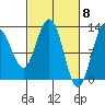Tide chart for Whitewater Bay, Admiralty Island, Alaska on 2024/03/8