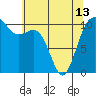 Tide chart for Whitney Point, Dabob Bay, Washington on 2024/05/13