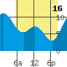 Tide chart for Whitney Point, Dabob Bay, Washington on 2024/05/16