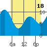 Tide chart for Whitney Point, Dabob Bay, Washington on 2024/05/18