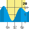 Tide chart for Whitney Point, Dabob Bay, Washington on 2024/05/20