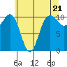 Tide chart for Whitney Point, Dabob Bay, Washington on 2024/05/21