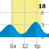 Tide chart for Wickford, Rhode Island on 2024/05/18