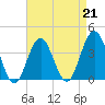 Tide chart for Wildwood Beach, New Jersey on 2023/04/21