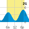 Tide chart for Wildwood Beach, New Jersey on 2024/05/21