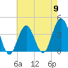 Tide chart for Wildwood Beach, New Jersey on 2024/05/9