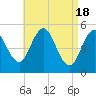 Tide chart for Bowdoinham, Maine on 2024/04/18