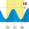 Tide chart for Bowdoinham, Maine on 2024/05/18