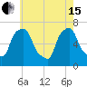 Tide chart for Willets Point, Little Bay, East River, New York on 2024/05/15
