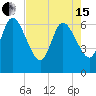 Tide chart for 2.5 mi above mouth, Little Satilla River, Georgia on 2024/05/15