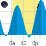 Tide chart for 2.5 mi above mouth, Little Satilla River, Georgia on 2024/05/7